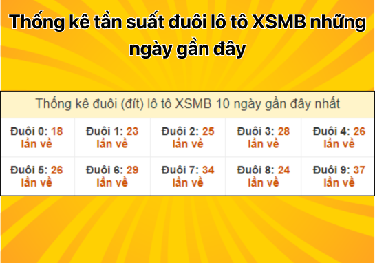 Dự đoán XSMB 13/9 - Dự đoán xổ số miền Bắc 13/09/2024 miễn phí